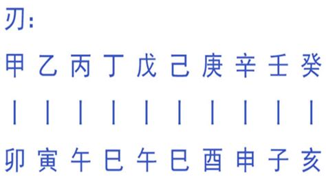 羊刃|解密八字中的羊刃